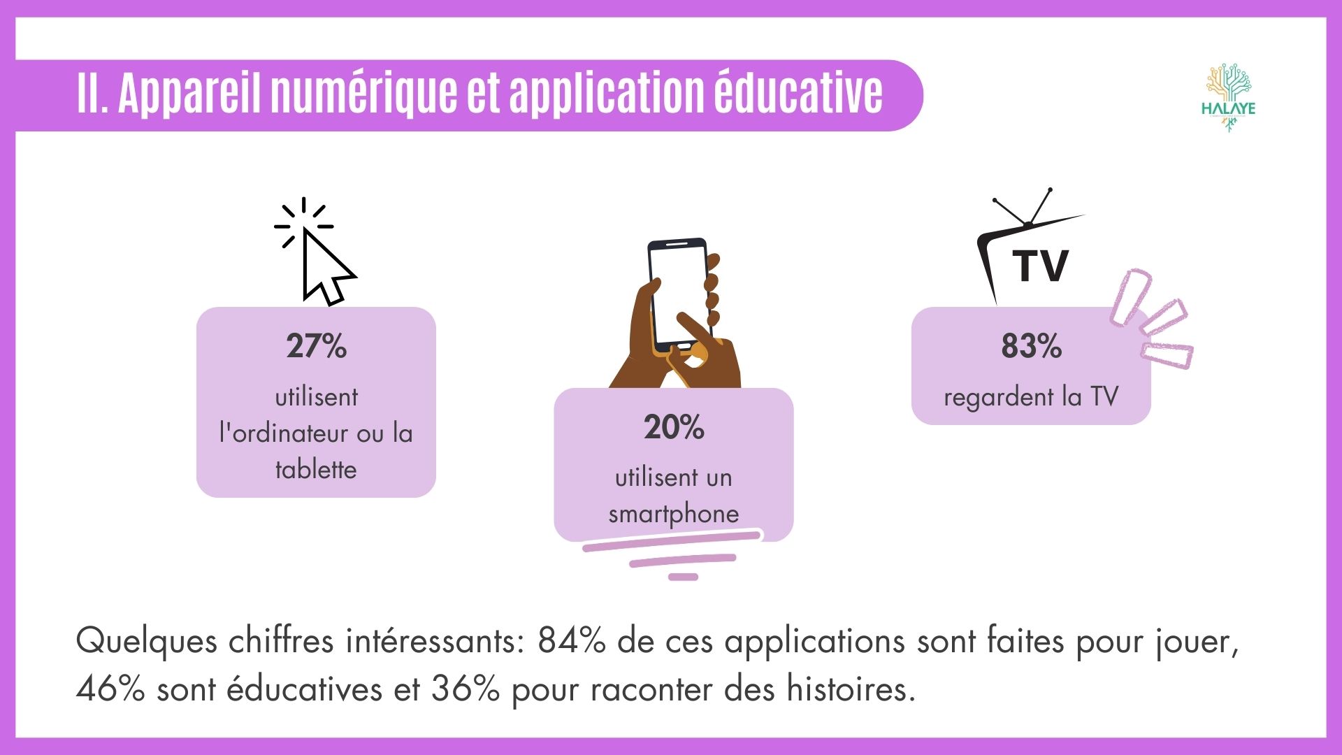 inclusion numérique paris halaye Guide pour l'Usage des Écrans et la Sécurité en Ligne des Jeunes